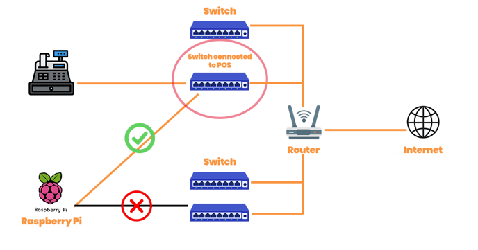Network drawing